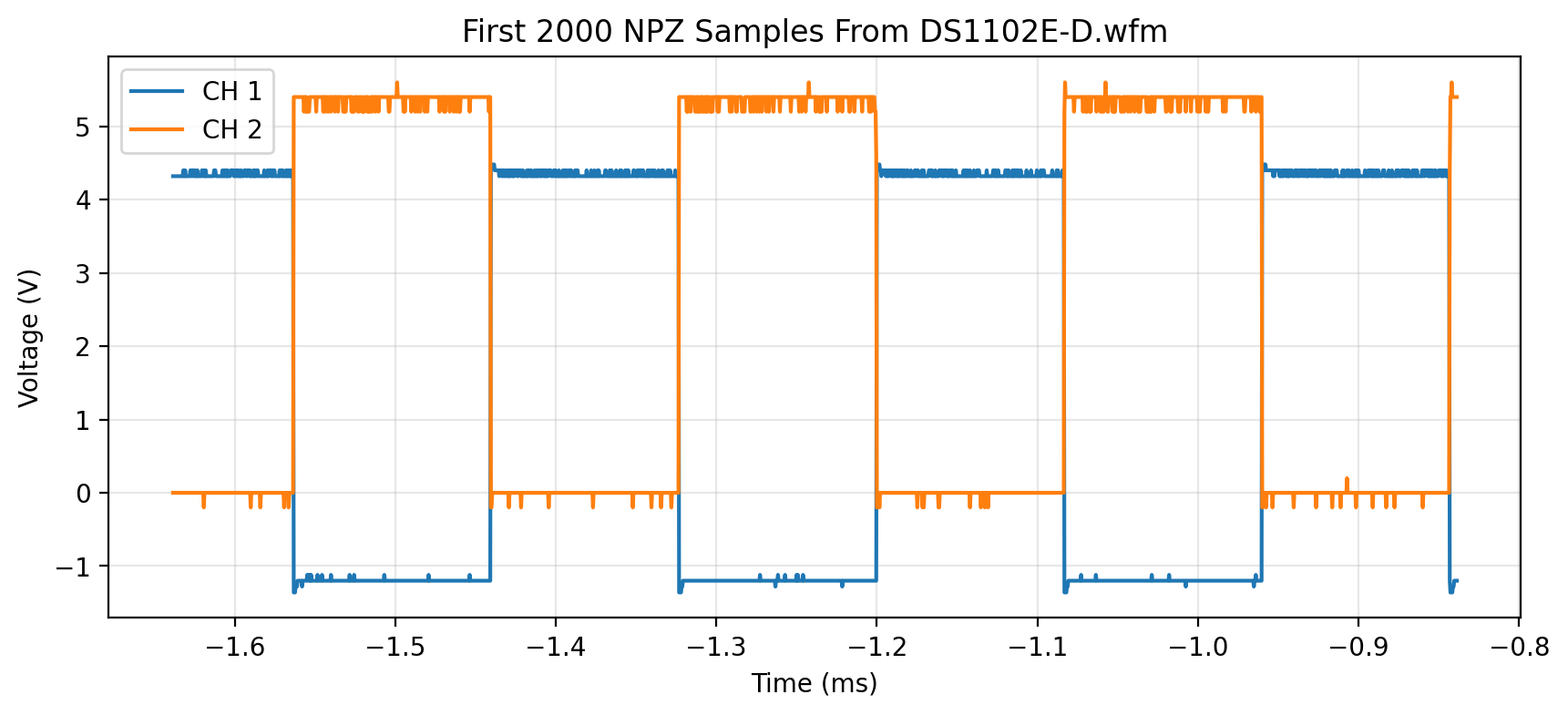 _images/Exporting-NPZ_6_0.png