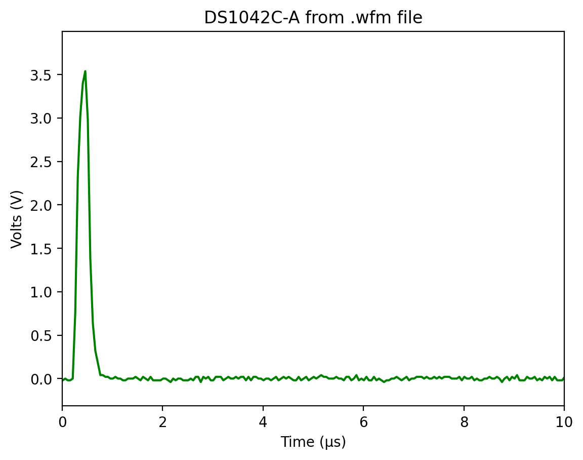 _images/Rigol-DS1000C_14_0.png