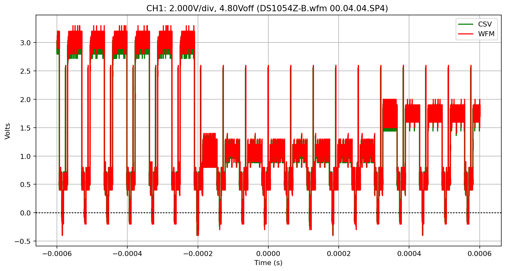 _images/Rigol-DS1000Z_23_0.png