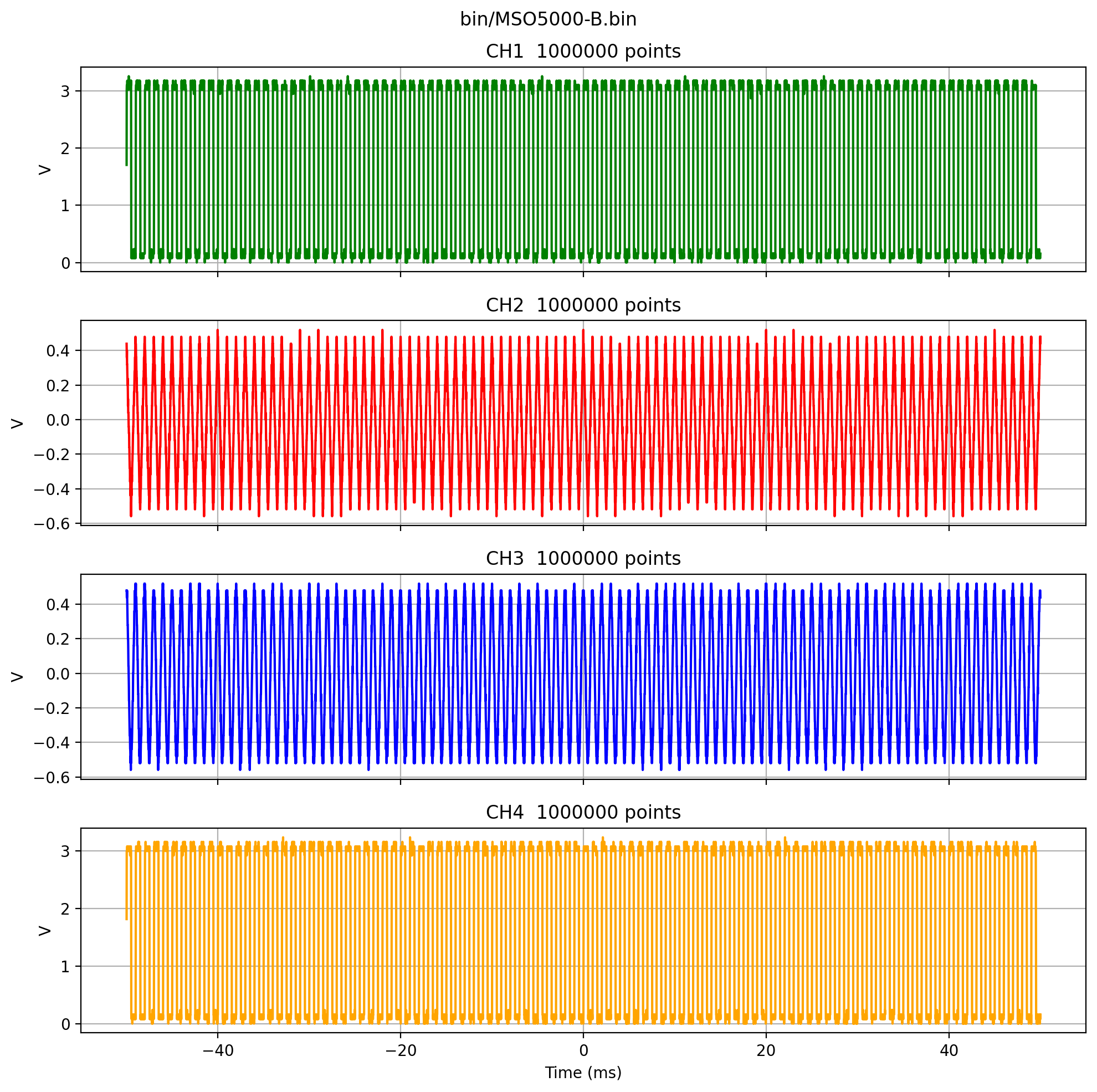 _images/Rigol-MSO5000_11_0.png