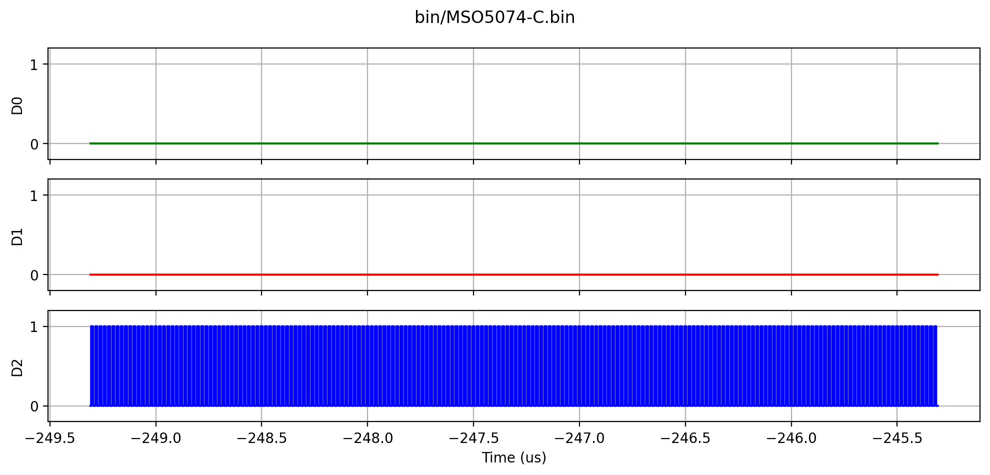 _images/Rigol-MSO5000_17_0.png
