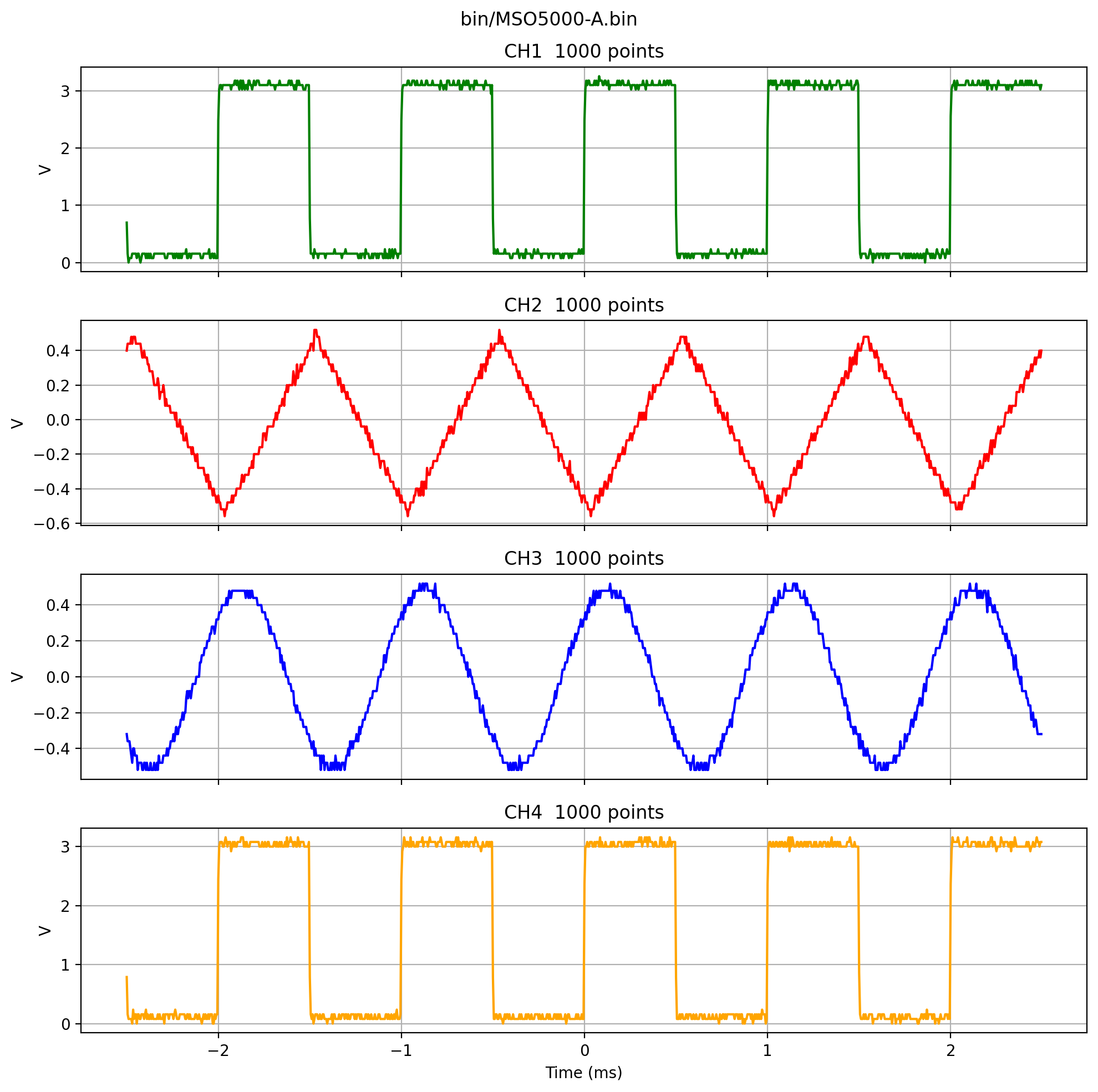 _images/Rigol-MSO5000_7_0.png