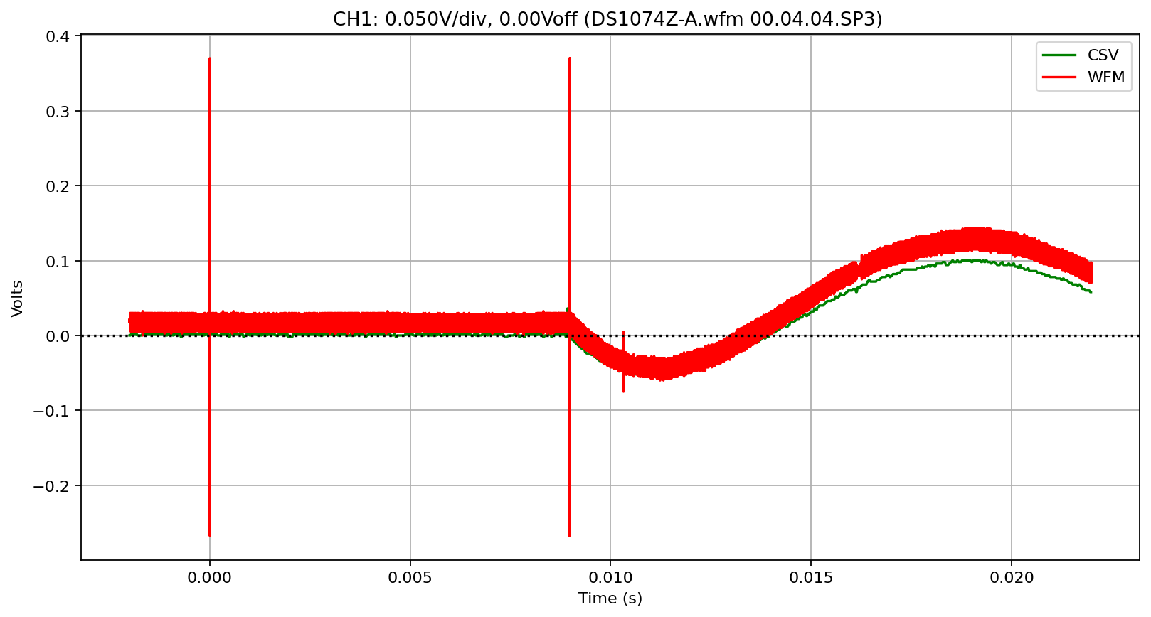 _images/Rigol-DS1000Z_15_0.png