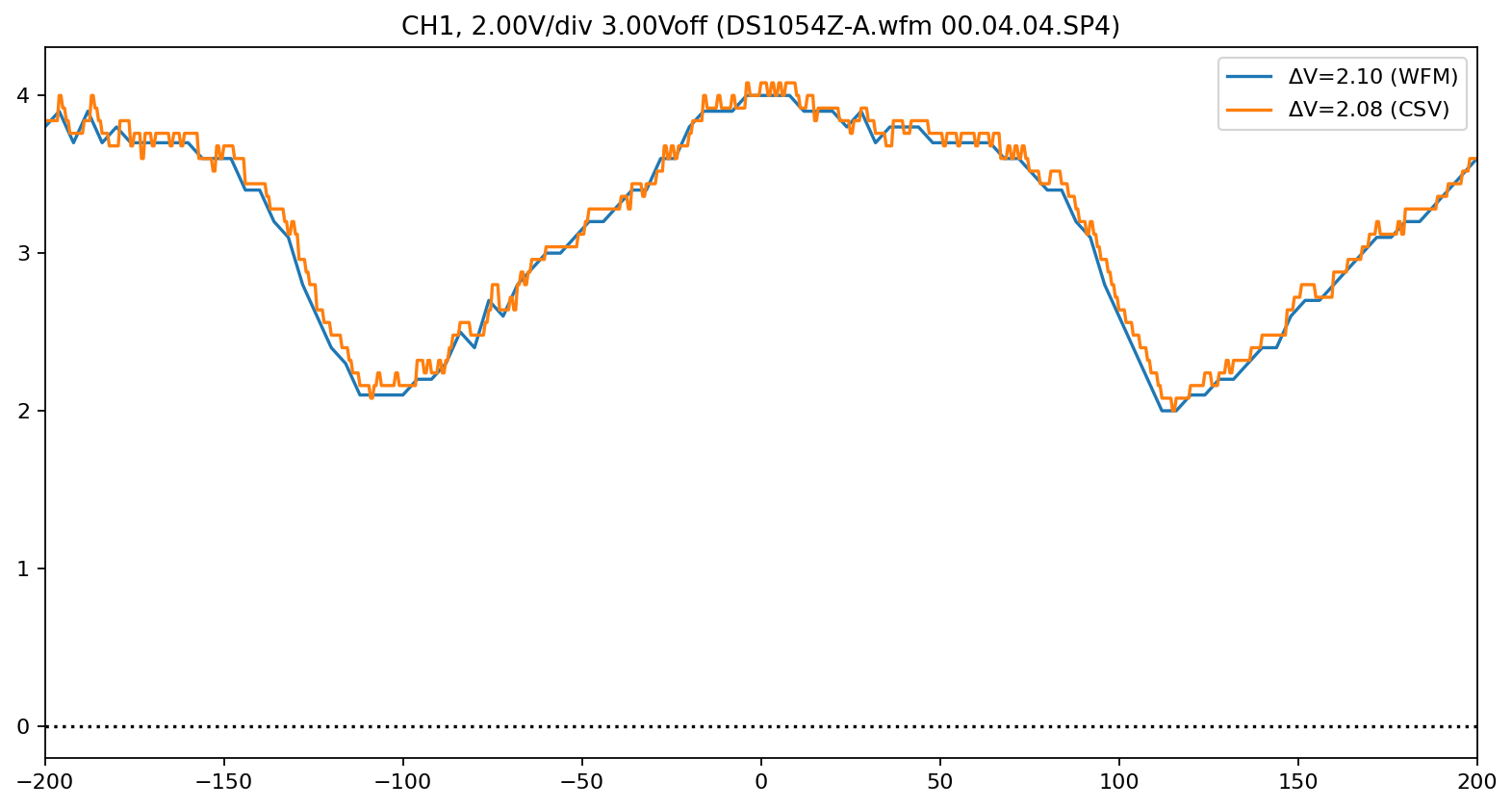 _images/Rigol-DS1000Z_19_0.png
