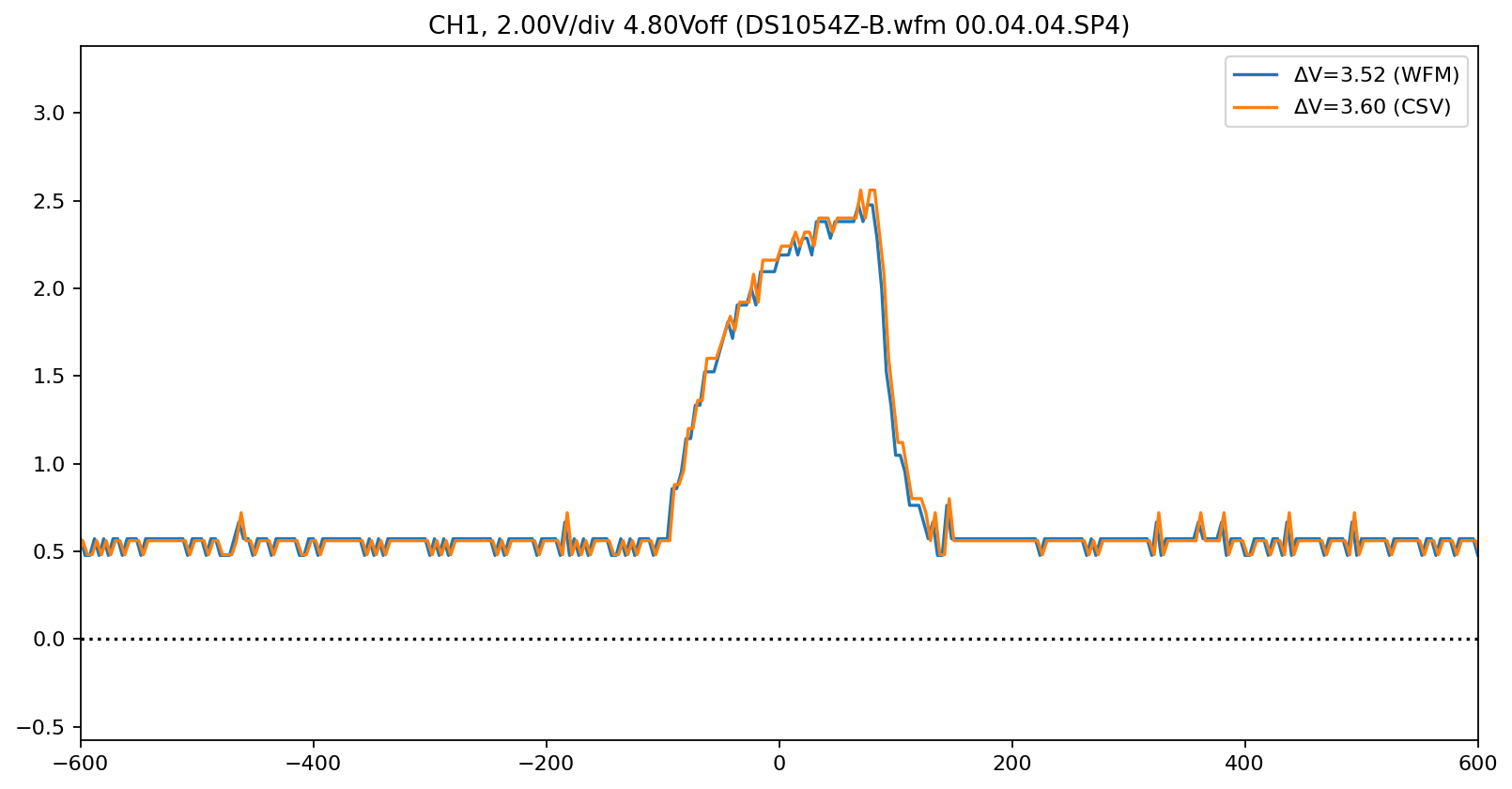 _images/Rigol-DS1000Z_22_0.png