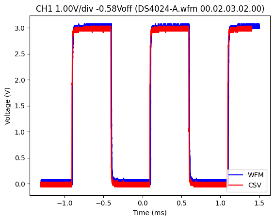 _images/Rigol-DS4000_15_0.png